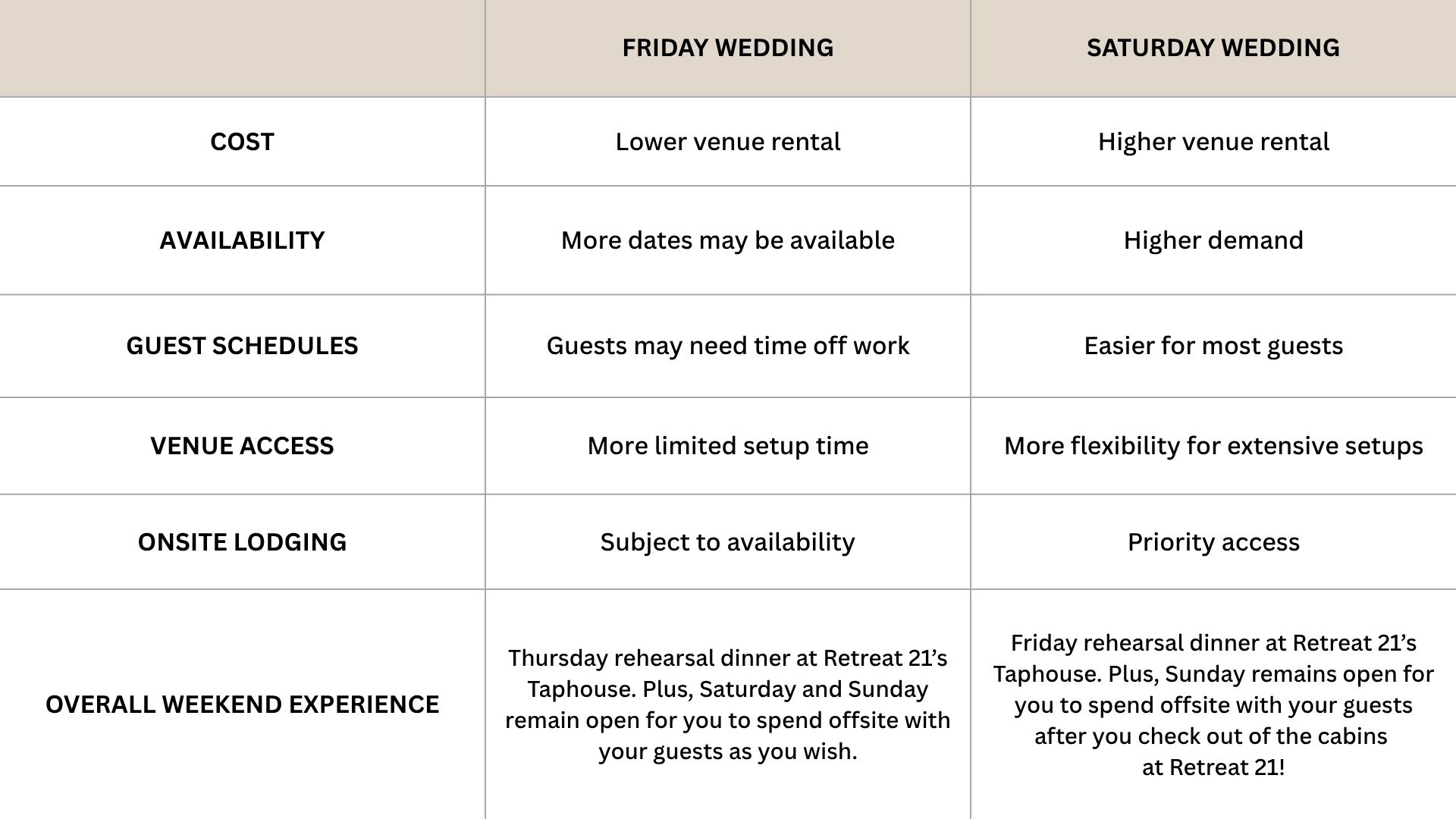 FRIDAY VS. SAT WEDDING (1)